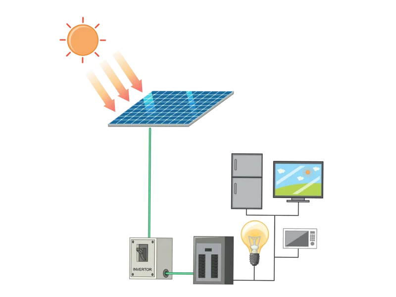 On-Grid Solar Solutions
